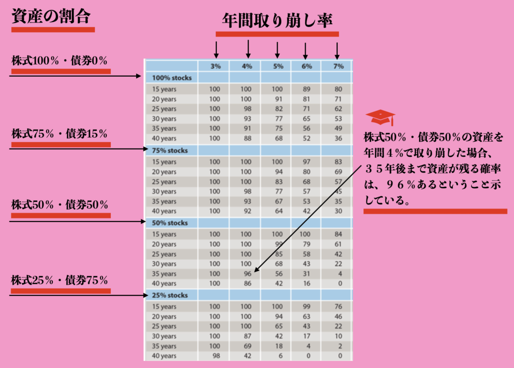 お金うを使っているのに減らない セミリタイア Fire するための魔法の４ ルール 毎日 お髭ブラッシング