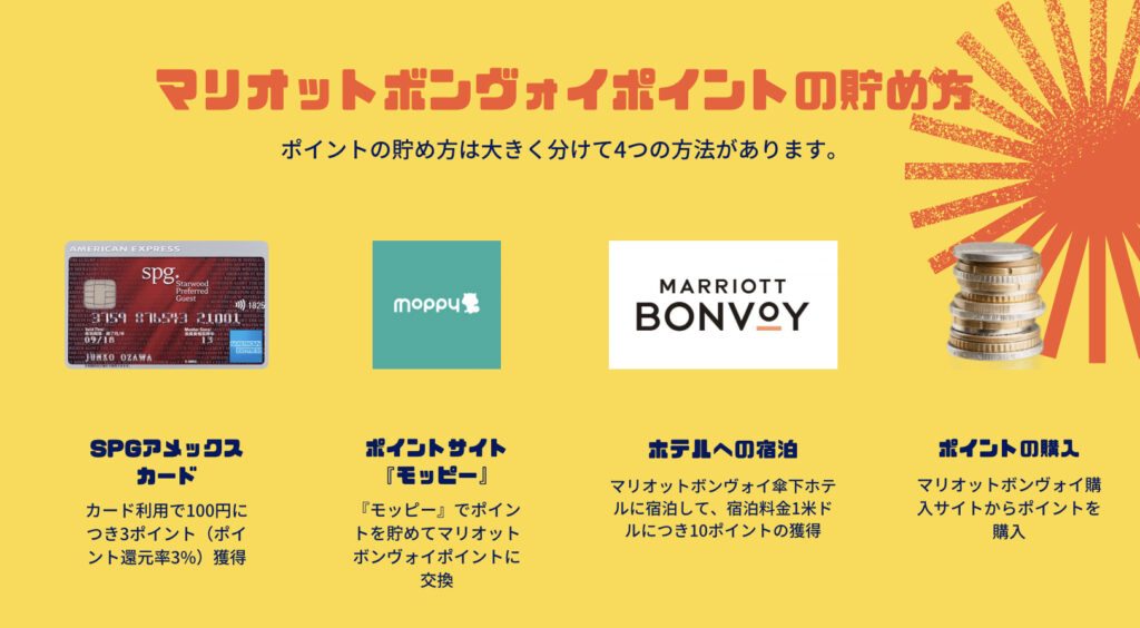マリオットボンヴォイポイントの貯め方